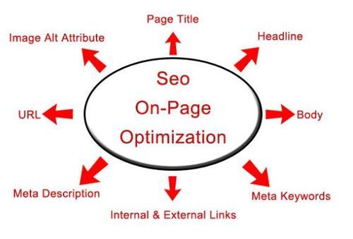 seo for small local business